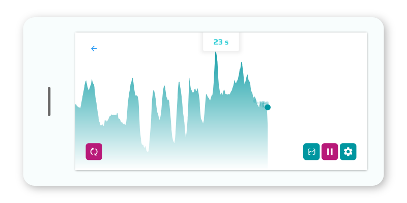 Beckenbodentraining mit App, freies Training